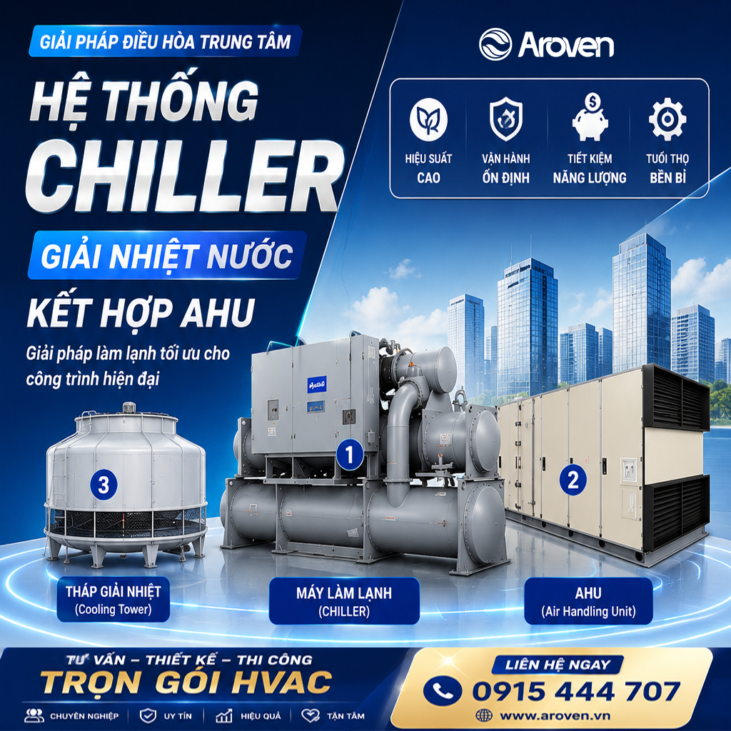 Aroven Chiller giải nhiệt nước