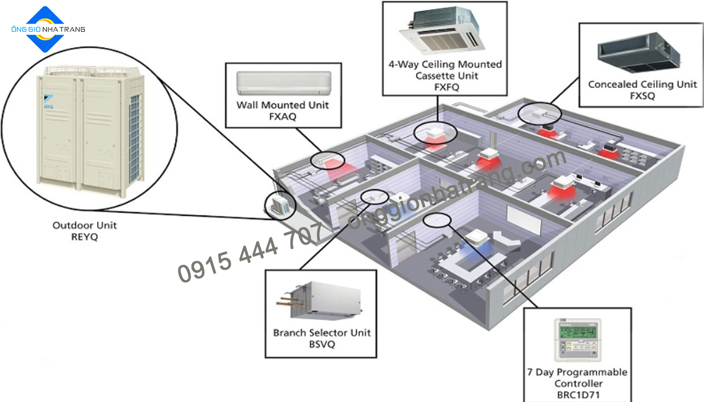Cùng Ống Gió Nha Trang tìm hiểu về các loại hệ thống HVAC cho dự án của bạn Cùng Ống Gió Nha Trang tìm hiểu về các loại hệ thống HVAC cho dự án của bạn