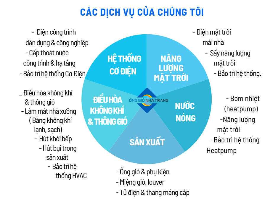 Ống Gió Nha Trang Các dịch vụ của chúng tôi Ống Gió Nha Trang Các dịch vụ của chúng tôi