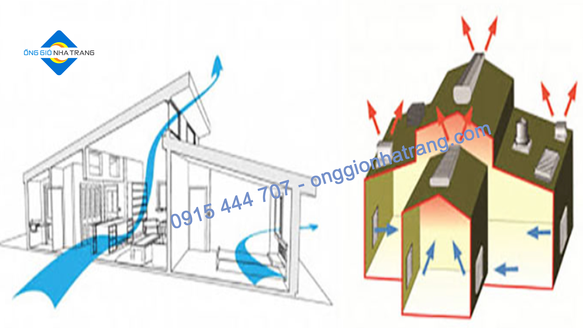 Ống Gió Nha Trang – Giải pháp thông gió tự nhiên Ống Gió Nha Trang – Giải pháp thông gió tự nhiên